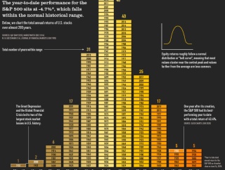 S&P500の過去195年間のリターンを振り返って【米国株・データ】