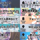『[イコラブ] 第13回アイドル楽曲大賞2024　イコノイジョイがランクイン！【ノイミー、ニアジョイ】』の画像