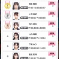 【速報】AKB48 どぼん 5周年特別コンサート出演権イベント 暫定順位キタ━━━ヽ(ﾟ∀ﾟ )ﾉ━━!!【AKB48のどっぼーん！ひとりじめ！】