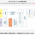 ニキビ治療の新薬〜ベピオウォッシュゲルについて