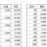 『「昨年比4千円アップ」25年10月の光熱費』の画像