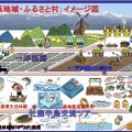 農業流通革命基本構成