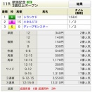 新潟記念(Ｇ３)・中京２歳Ｓ(Ｇ３)実際に提供した原文！
