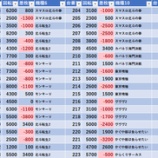 『4/11　プレサス飯田橋　土曜日』の画像