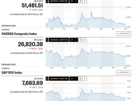 日経平均は配当権利落ち後に一時約1,200円安まで突っ込みながらも引け前に急落分を一気に埋め戻し 権利落ち分を残して実質ほぼ変わらず引け