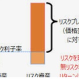 『正月に「プレミアムリスク」を考える』の画像