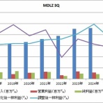 時短父さんの投資生活