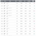【9924ソフトバンクグループなどデイトレード(2026/9/1)】