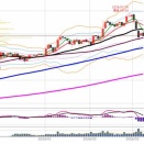 日経225先物　ナイトの値動きと寄り付き前のチャート分析　3月06日