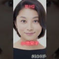 【衝撃】Z世代がガチで選んだ「好きな40代美人女優」ランキング…上戸彩、松たか子、小池栄子をぶっちぎりで抜いた“まさかの1位”がヤバすぎる！！