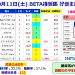 邪推師GANMAのフレキシブル馬券法〜重賞で勝てる無料競馬予想ブログ〜