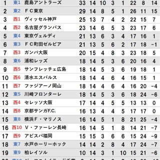 WorldFootballNewS