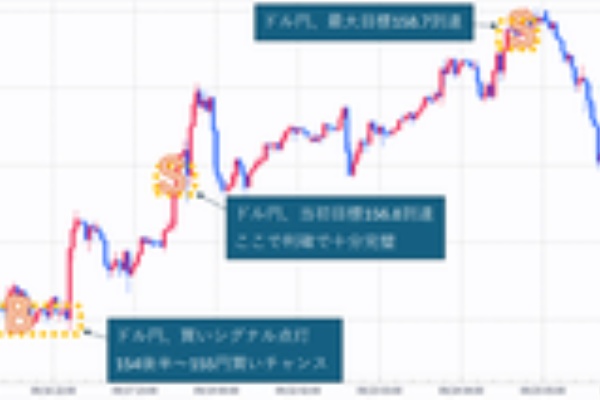 為替王 - 秘伝チャート、売買ジャッジ、投資マニュアル