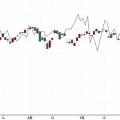 ＮＹ変化日予想２０日Ａ
