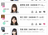 SR「TGC 2020 出演権獲得イベント(18歳〜19歳)」終了！暫定順位は1位原かれん、2位倉野尾成美、3位坂口渚沙