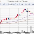 【PO 売出価格決定！】 TOKAI HD（3167）/　福田組（1899）