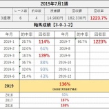 『【メルマガ結果報告】2019年7月1週』の画像
