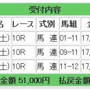 【3日開催で102万円回収】中山・阪神を射止めた血統・走破タイム分析と勝負馬券