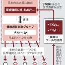 【合成麻薬】中国フェンタニル組織、日本拠点で仮想通貨詐欺か　資金洗浄の疑い