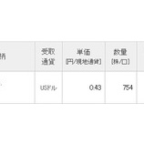 『【PFE】ファイザーから配当金を受け取りました！次回は増配するかなー』の画像