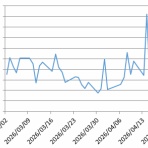 村越誠の投資資本主義