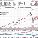 『【悲報】トランプ大統領、自分で自分の首を絞め始める』の画像