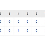 【試合結果】 4/7 中日 3-5 DeNA　金丸5回4失点・・打線は初回の1点、9回の2点止まりで3連敗・・