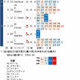 『松坂大輔、マイアミ・マーリンズ戦で回またぎを無失点|2014MLB』の画像