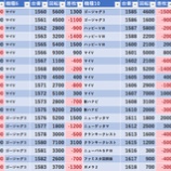 『2/5　楽園渋谷道玄坂　S級ホール調査-極-』の画像
