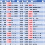 『3/10 エスパス赤坂見附 』の画像