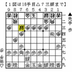 伊達の将棋愛好家（伊達将棋道場支部会員）