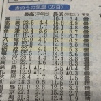 田所大介の富山なんでも食遊記