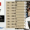 【エキシビションマッチ広島vs日ハム】4（一）中田翔