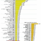  属国「日本の首都圏は米軍の訓練場だ」という事実