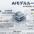 AIモデルルーター市場、2035年41億1,290万米ドルを予測｜CAGR 44.9％、企業のAI運用効率化が市場成長を促進