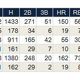 『中島裕之は何がダメだったのか　上｜2014MLB』の画像