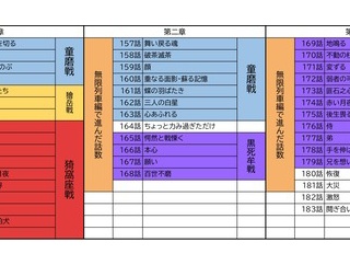 劇場版「鬼滅の刃」北米における外国映画の興行収入で歴代1位にｷﾀ━━━━━━(ﾟ∀ﾟ)━━━━━━!!!!