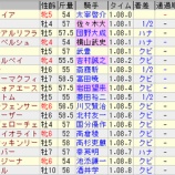 『2026年1月5週の回顧』の画像