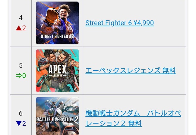 PSStore、限界突破ｗｗｗｗｗ