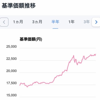 まりえの日日是節約～無理せず続ける節約生活実践中！～