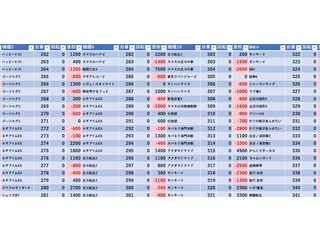 4/10　やすだ西池袋6号　