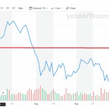『7月〜9月はディフェンシブ銘柄が買われて、ハイテクが売られていた』の画像