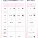 採卵1週間後の培養状況【KLC自費】