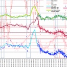 ’26年9月🎑第3週5:08/km+☔,4:59/km,,/km,🏢