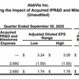『【ABBV】アッヴィが3Qの下方修正と減益予想を発表』の画像