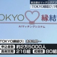 東京都のマチアプ、運用開始から1年で真剣交際・成婚は約300組