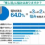【悲報】推しVTuberに総額200万円を注ぎ込んだ男性、待っていた“残酷すぎる末路”を告白…