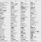 そらみんのモンスト日記