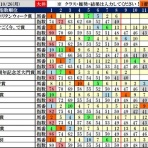 波乱レースを狙え！