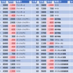 モグ玄荒修行